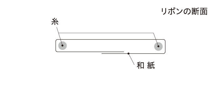 リボンの断面 糸 / 和紙